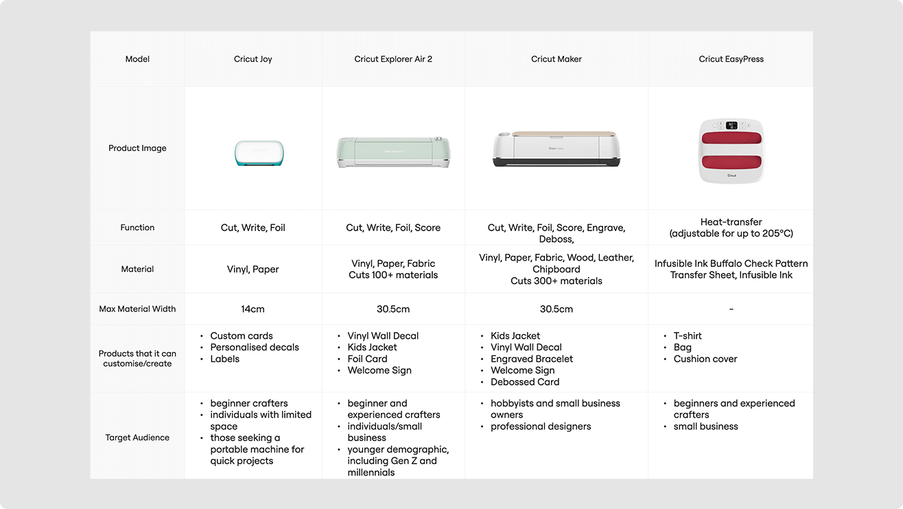 cricut-research