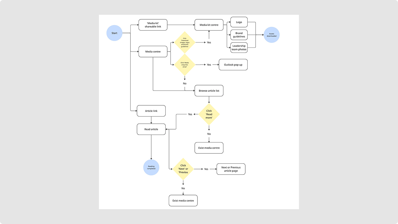 mediacentre-research